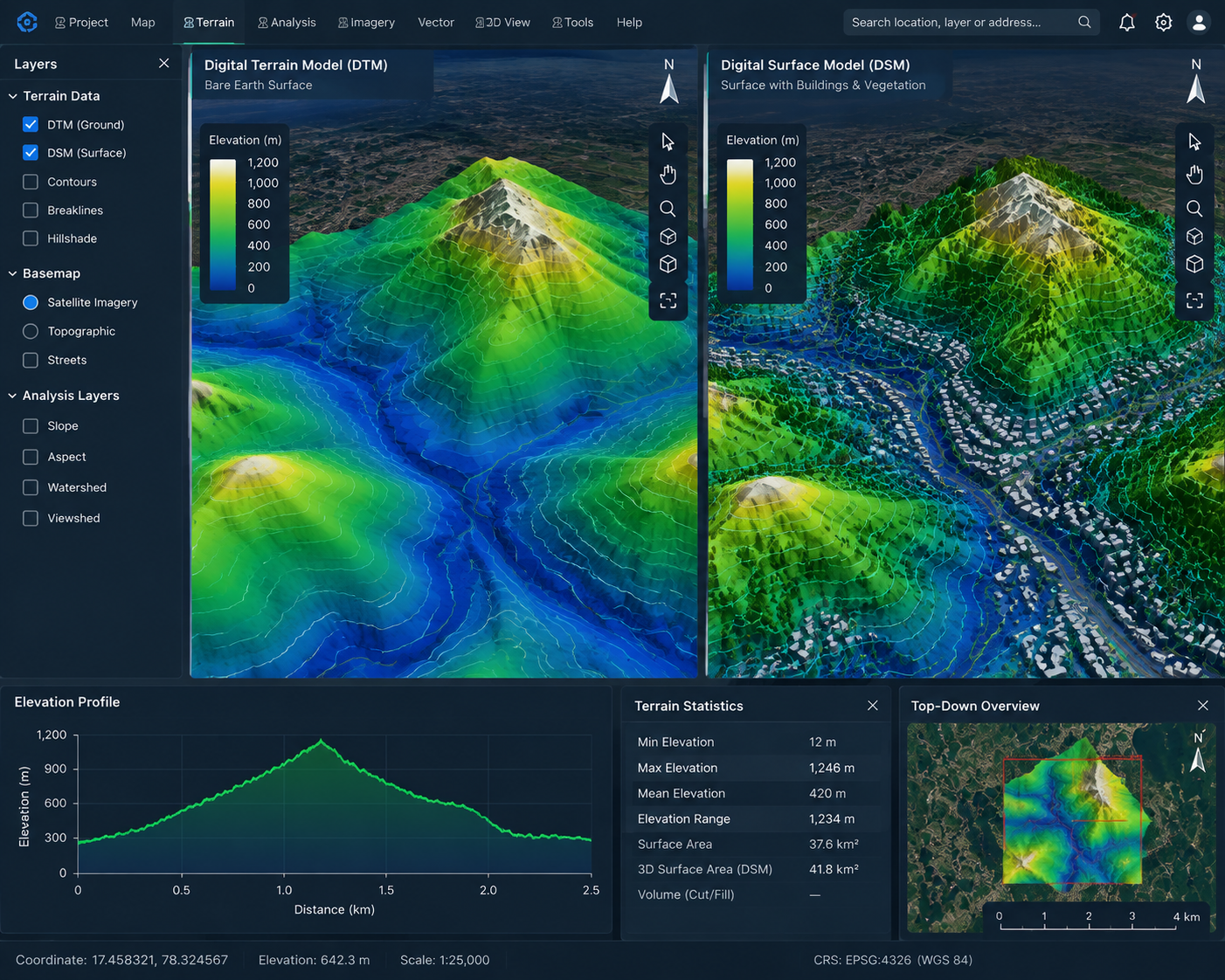 DTM, DSM and Terrain Intelligence